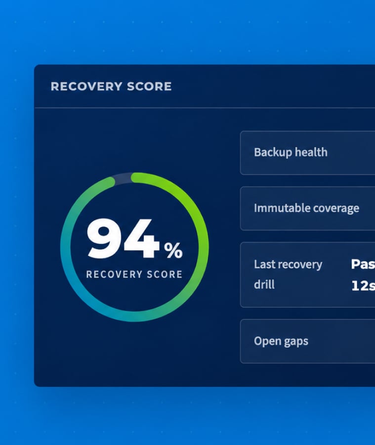 Data backup dashboard showing a 94% recovery score