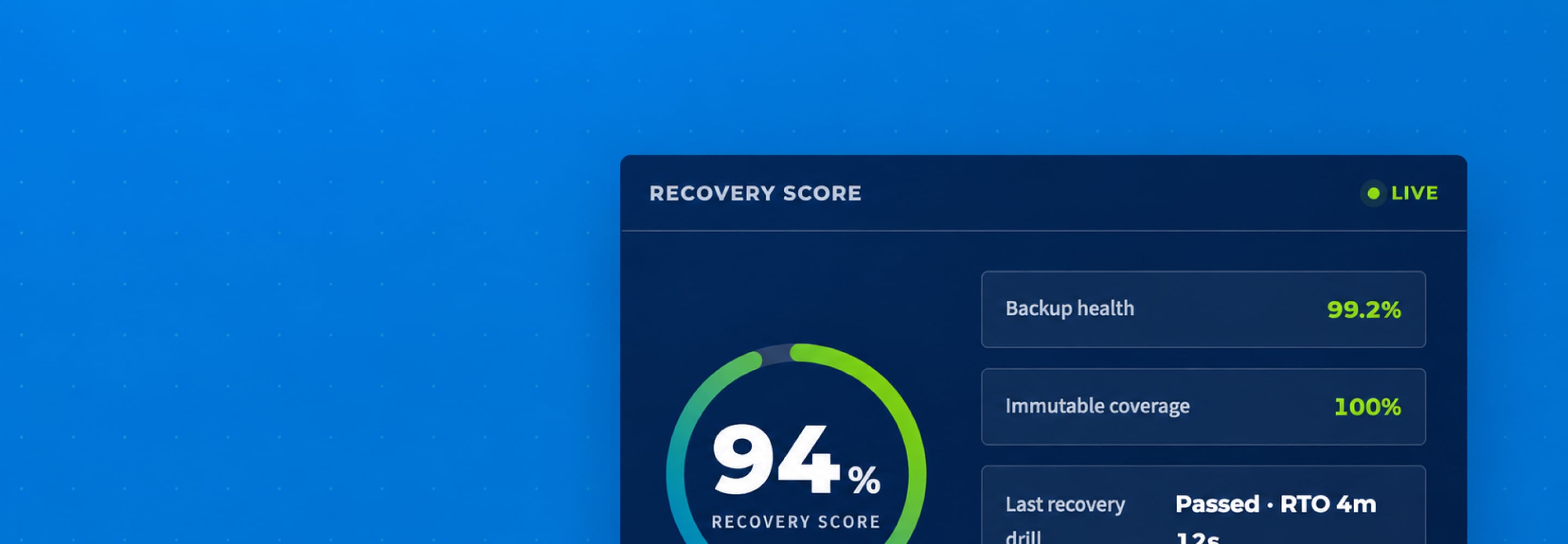 Data backup dashboard showing a 94% recovery score